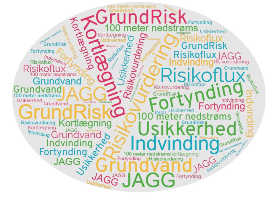 15. april 2024: Risikovurdering af grundvandstruende forureninger – tendenser og dilemmaer – heldagsmøde